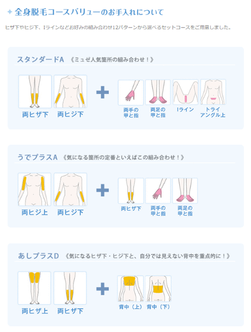 ミュゼの全身脱毛コースバリュー