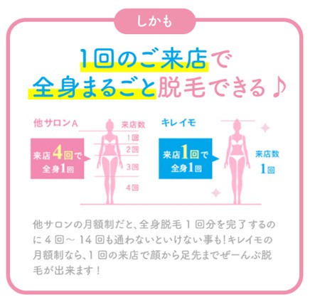 キレイモの月額制プランは１回の施術で全身すべて脱毛できる