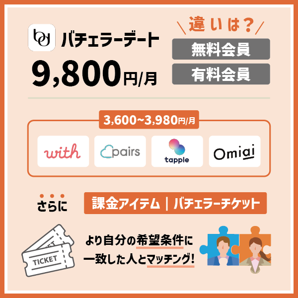 バチェラーデートの料金は9,800円｜無料会員と有料会員の違いは？