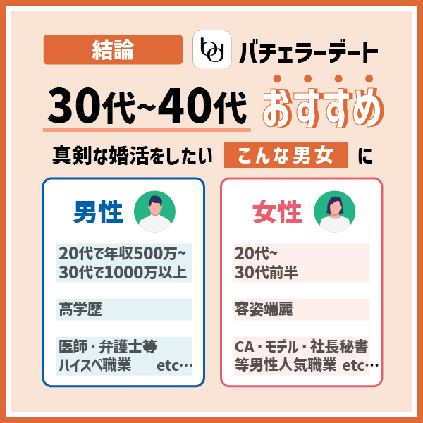 【結論】マッチドットコムは30代〜40代で真剣な婚活をしたい方におすすめ！