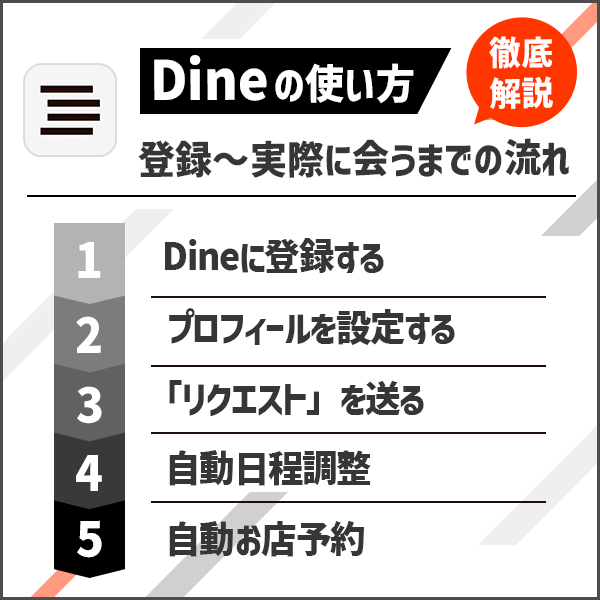 Dine（ダイン）の使い方｜登録〜実際に会うまでの流れを徹底解説【体験談】