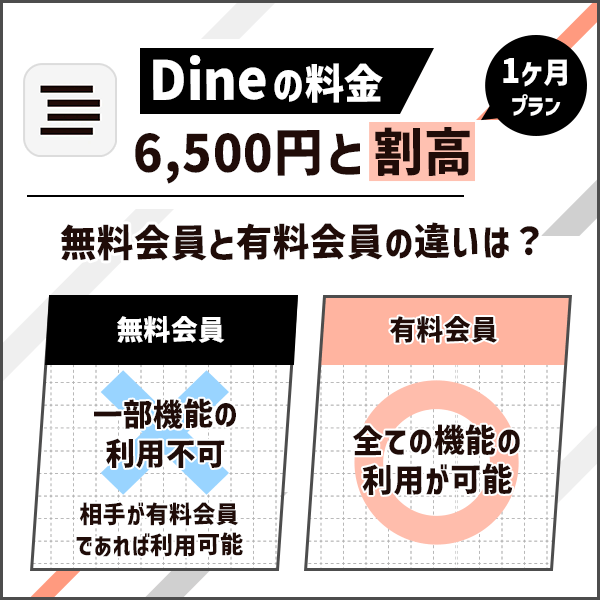 Dine（ダイン）の料金は6,500円と割高｜無料会員と有料会員の違いは？