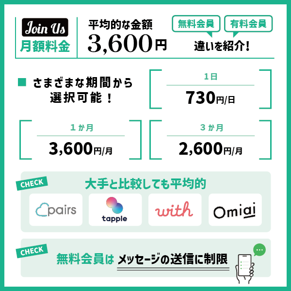 ジョイナスの月額料金は3,600円で平均的｜無料会員と有料会員の違いは？