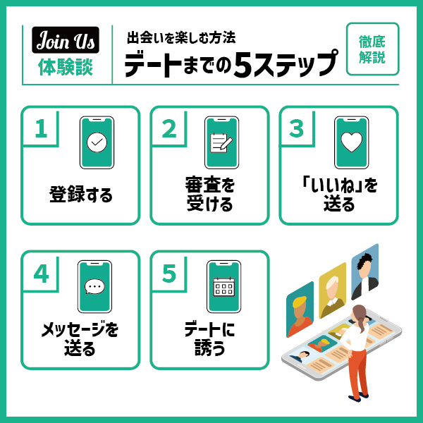 ジョイナスで出会いを楽しむ方法｜デートまでの5ステップを徹底解説【体験談】