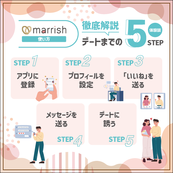 マリッシュ(marrish)の使い方！デートまでの5ステップを徹底解説【体験談】