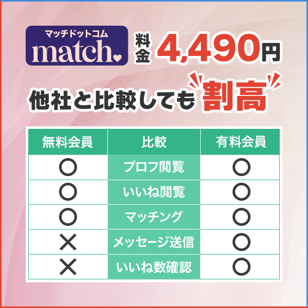 マッチドットコムの料金は4,490円と割高｜無料会員と有料会員の違いは？