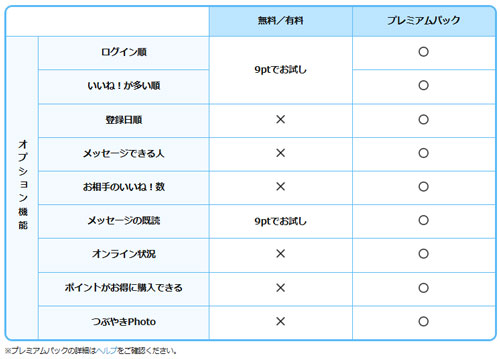 Omiaiのプレミアムプラン