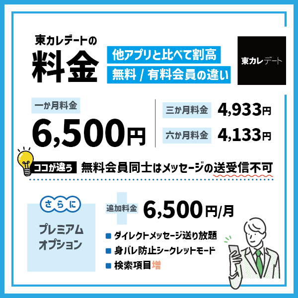 東カレデートの料金は6,500円と割高｜無料会員と有料会員の違いは？