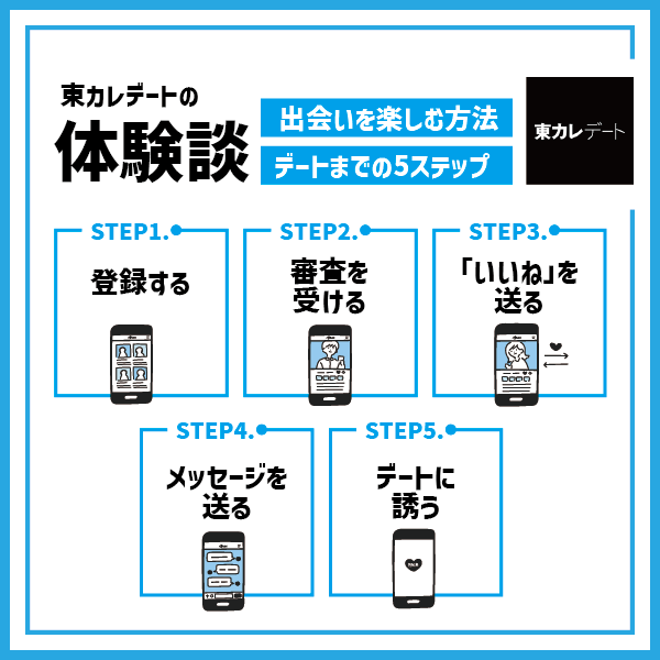 東カレデートで出会いを楽しむ方法｜デートまでの5ステップを徹底解説【体験談】