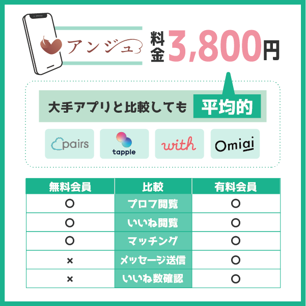 アンジュの料金は3,800円と平均的｜無料会員と有料会員の違いは？