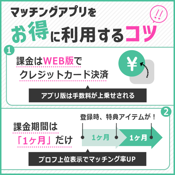 マッチングアプリをお得に利用する2つの方法