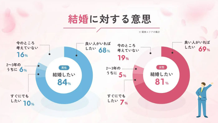 ラス恋アンケート