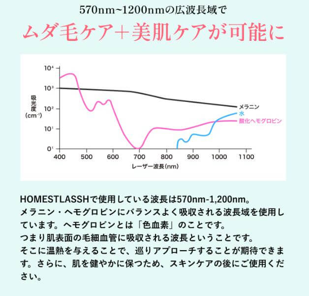 5段階切り替えでき美肌効果もある