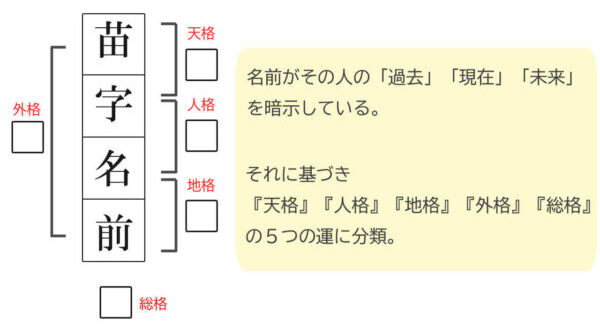 姓名判断の見方