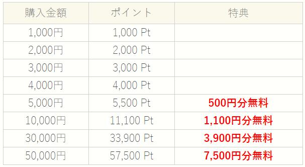 お得な先払いポイント購入