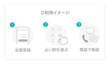 SATORI電話占いの利用方法・鑑定を受ける流れ