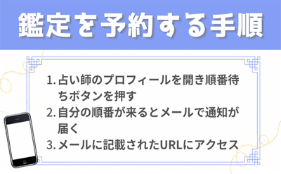 鑑定を予約する手順