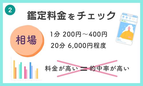 鑑定料金をチェック